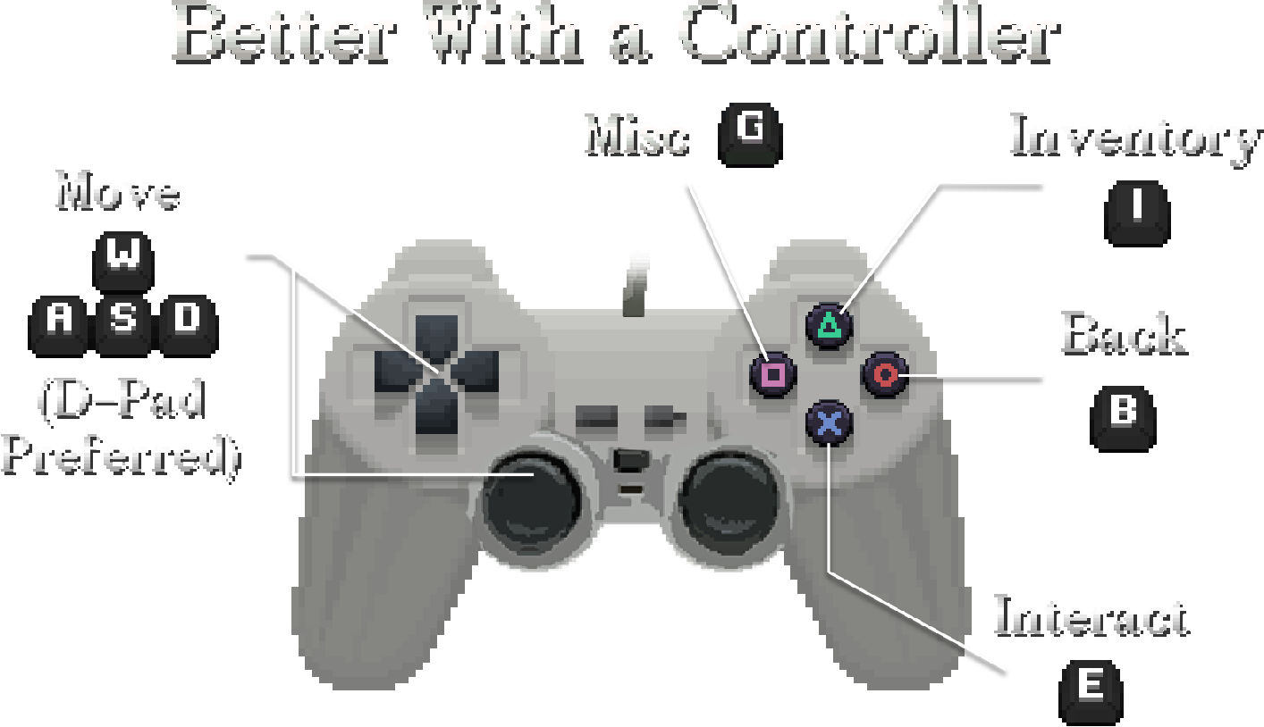 Better with a controller. WASD/DPad/Joystick to move, G/Left Face Button for Misc, I/Top Face Button for Inventory, B/Right Face Button for back and E/Bottom Face Button for Interact