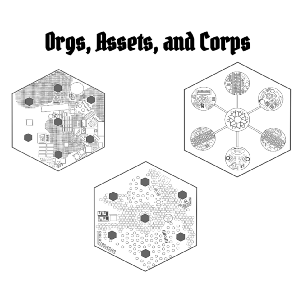 Cover image for Orgs, Assets, and Corps