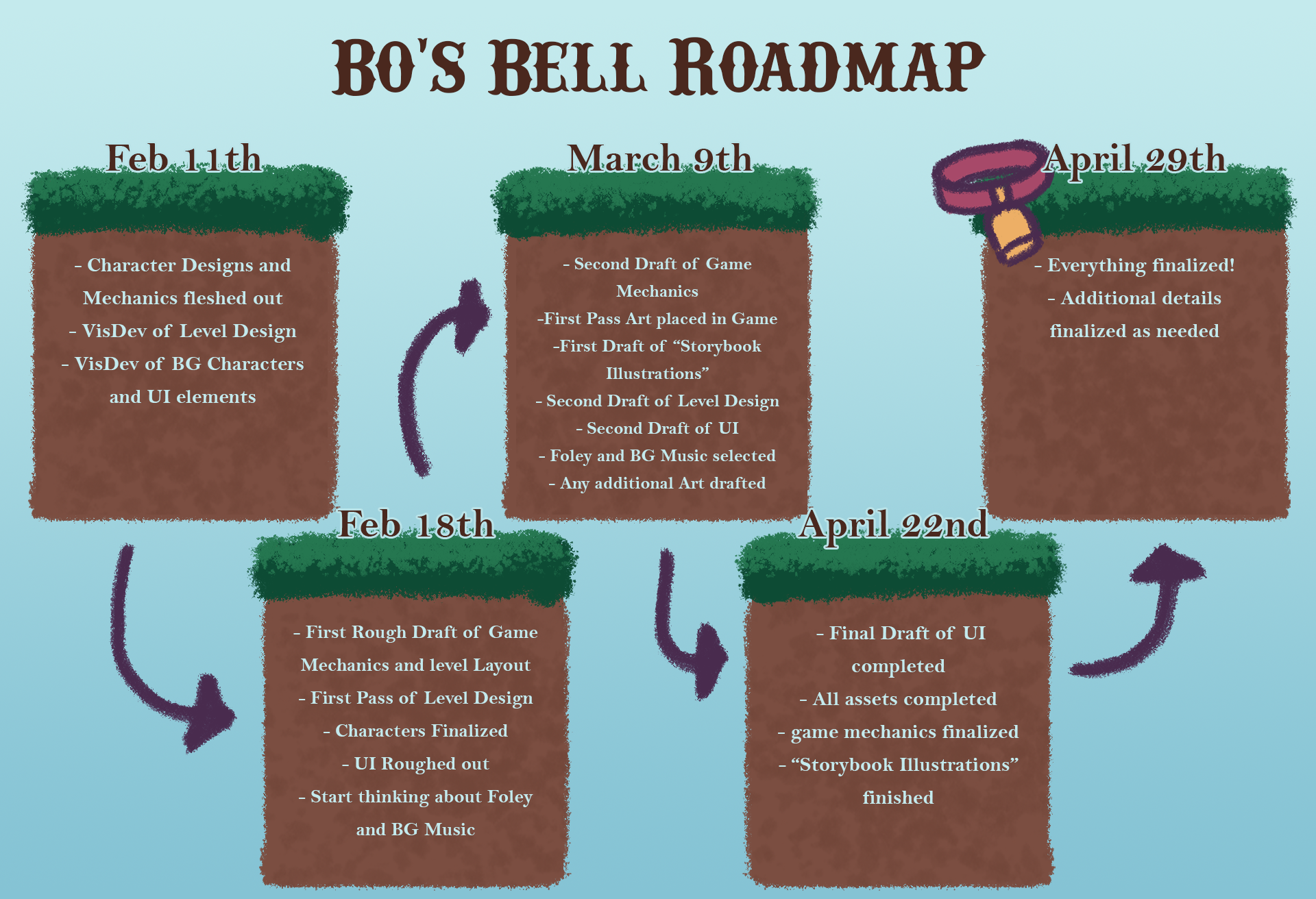 Roadmap