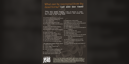 Cover image for What can be recovered from the dead horse?