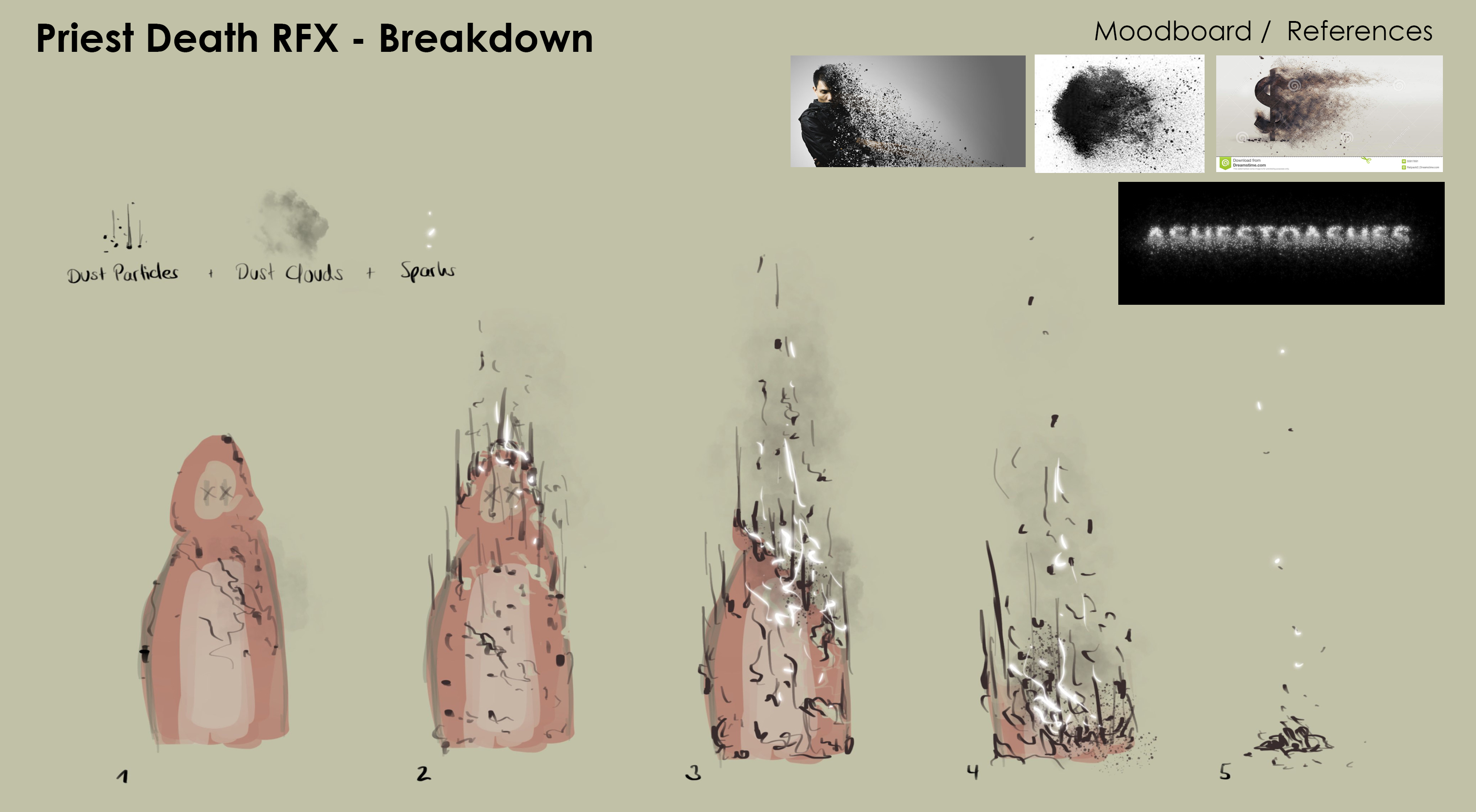 Breakdown for the RFX when the Priest dies. In contrast to the humans, the priest does not just fall to its knees and is dead, but it dissolves into dust.