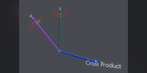 Cover image for Cross Product Visualizer