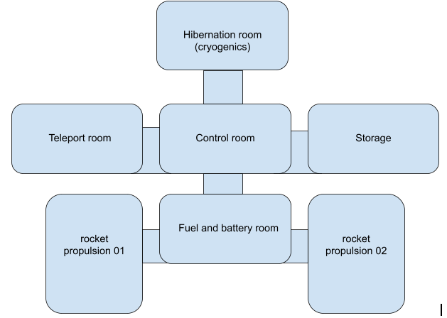 Base structure