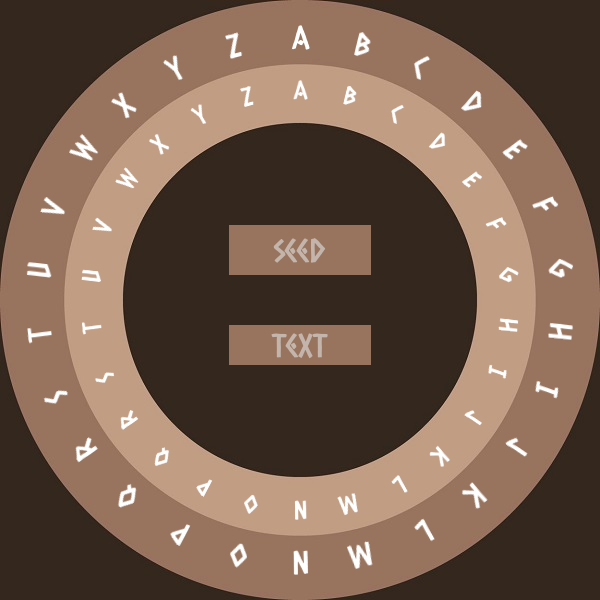 Caesar cipher by ihor kravets
