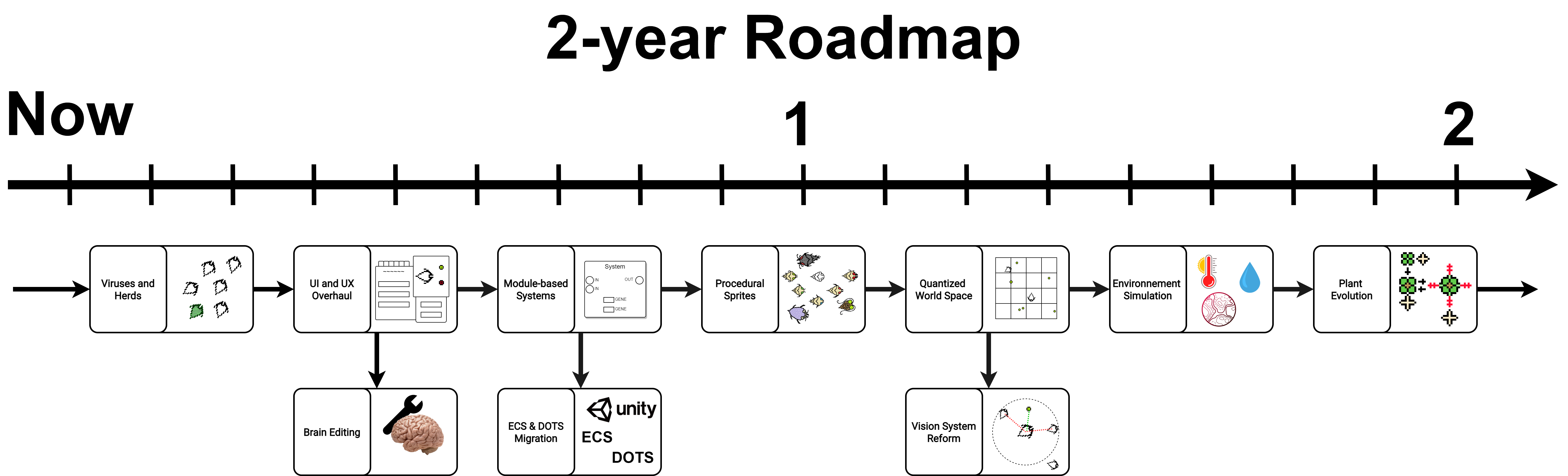 2-year Roadmap