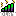 DLay