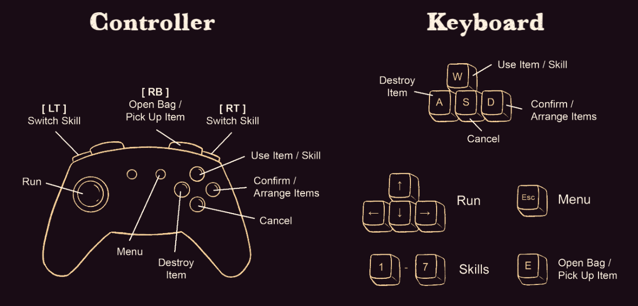Keyboard and controller inputs for Garbageland