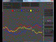 Stock Market Simulator