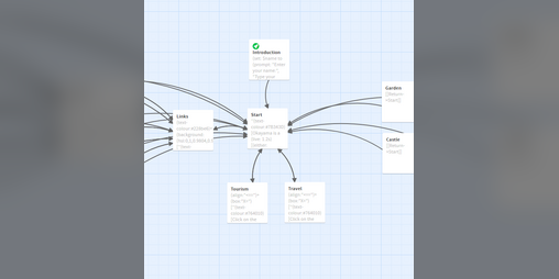 Cover image for JALT Twine Template