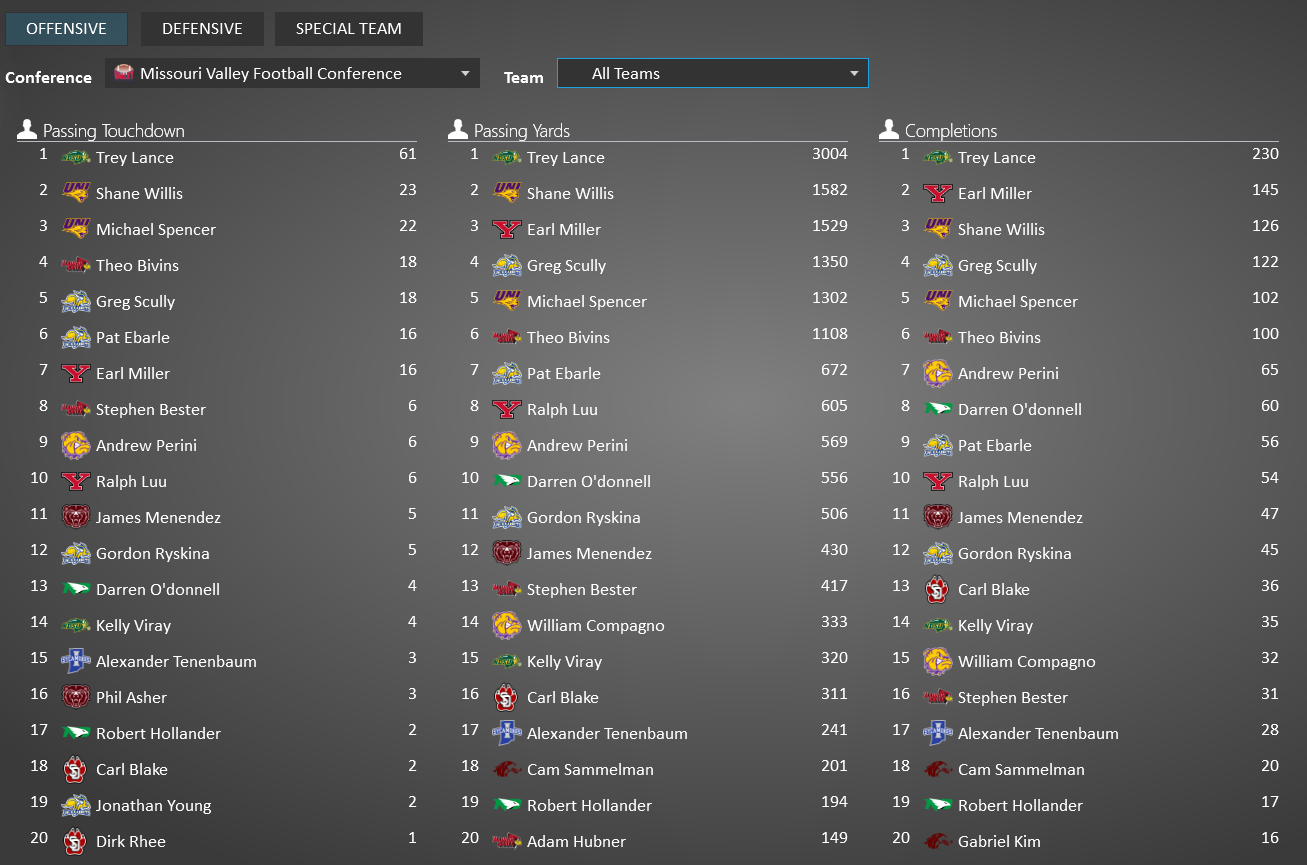 Player Statistics