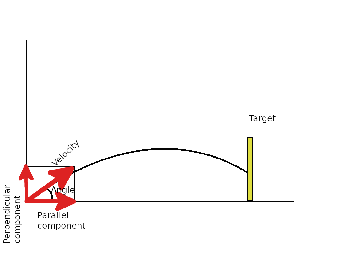 Cover image for Archery with 10 Line of Basic Pur 120