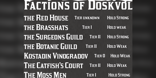 Cover image for Blades Factions