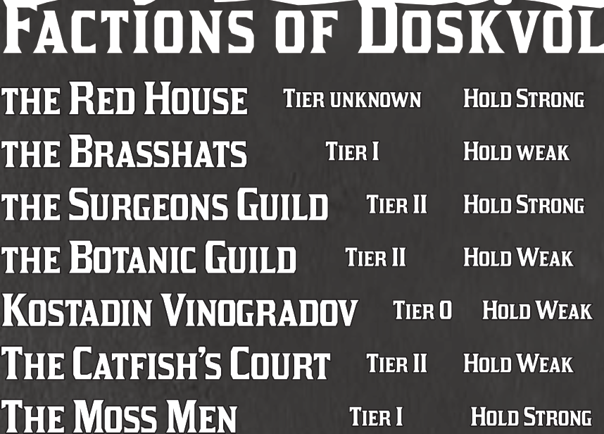 Blades Factions by Gwyll Arboghast