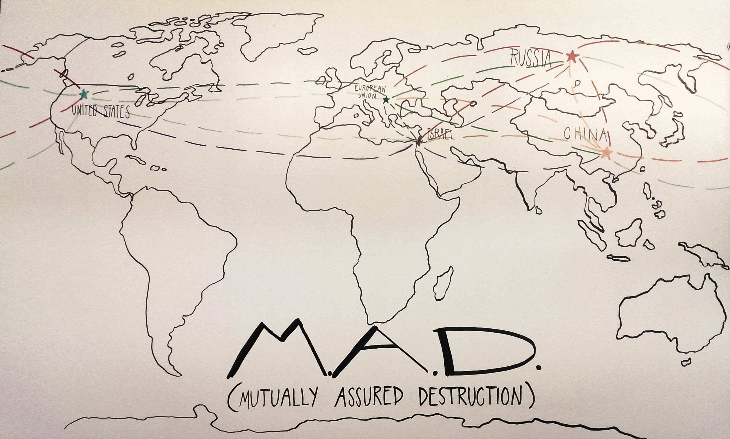 Mutually Assured Destruction Us History Definition Simple