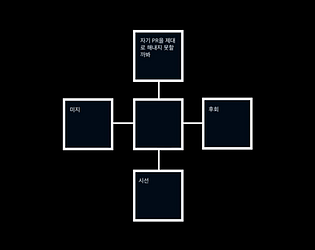 공포의 방 | 챕터 1