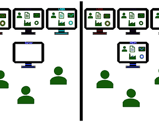 MDM VS CLASSIC - Uni Project