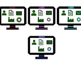 MDM - uni Project