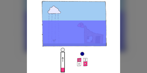 Cover image for Climate control