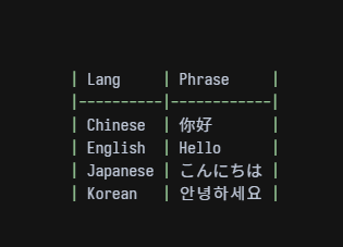 Markdown table with Chinese, English, Japanese, and Korean text using a font which maintains monospace alignment