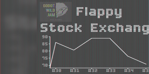 Cover image for Flappy Stock Exchange