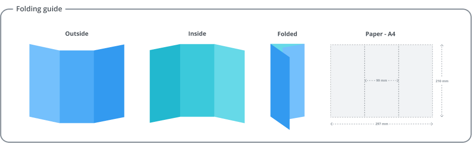 Tri-fold RPG template visual guide