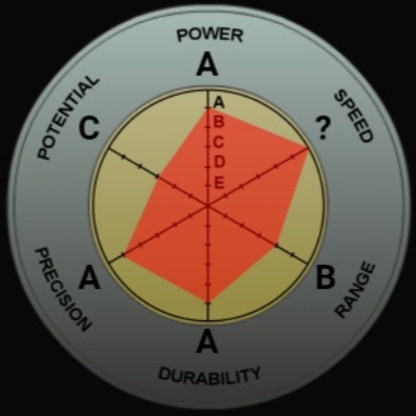 Stand Stat Generator