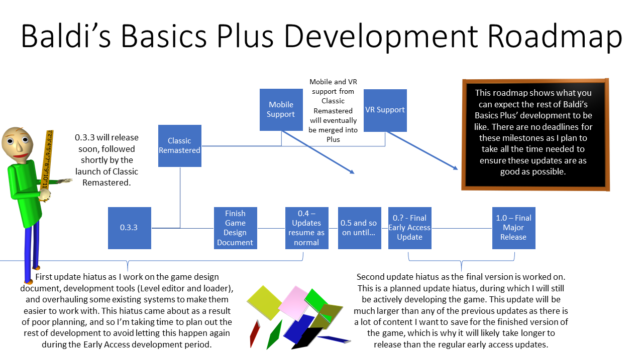 Baldi's Basics Plus Development Roadmap