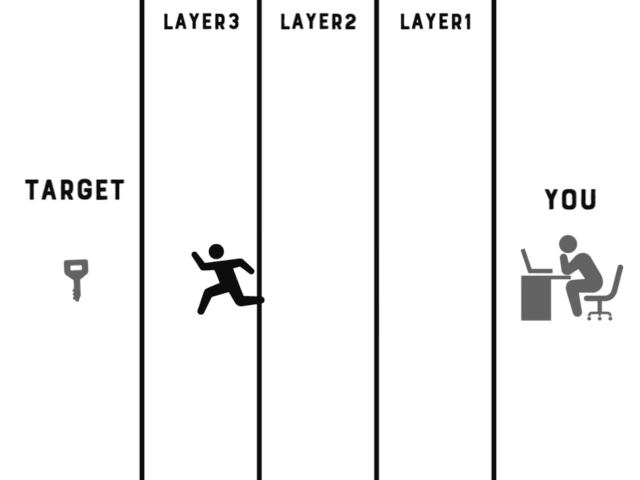 Project Layer