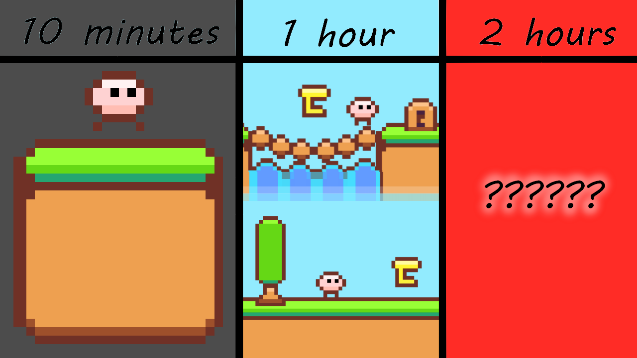 10-minutes-1-hour-2-hours-by-red-cube-gamedev