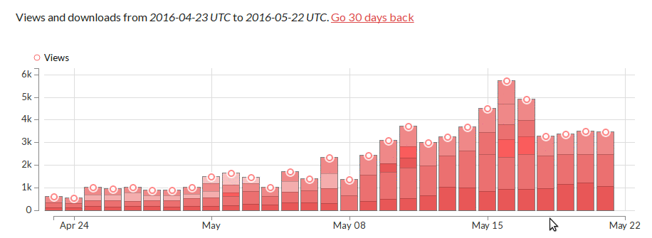 Graphs upgraded with more details Graphs upgraded with more details