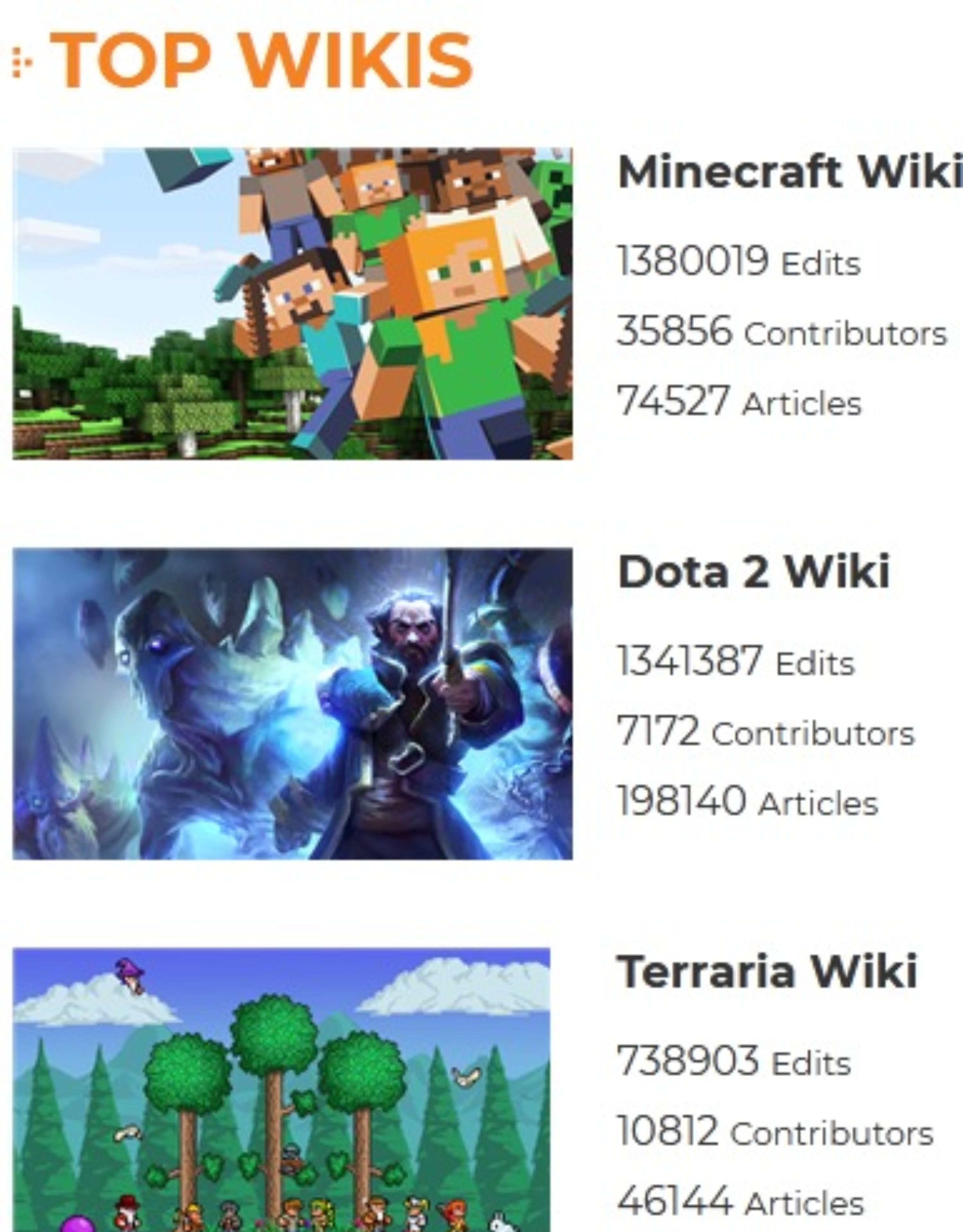 The official Terraria wiki is no longer official