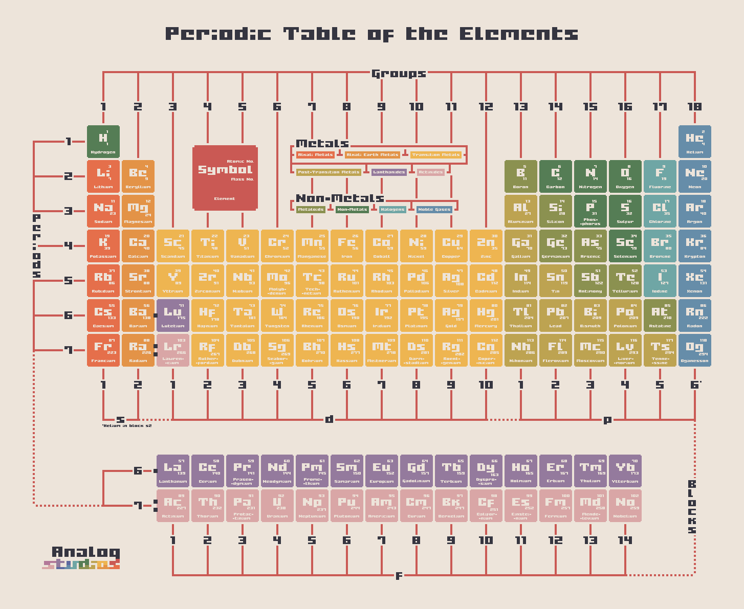 Phosphorus - Element of Mendeleev Periodic table magnified with magnifier -  Filo Chemical