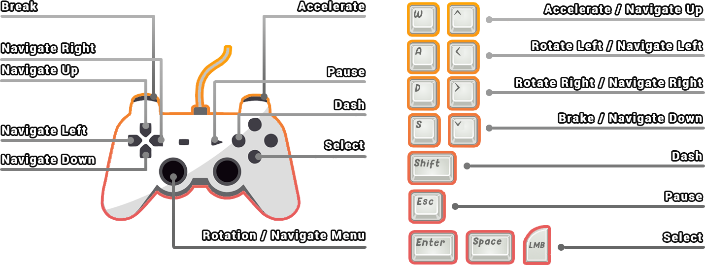 Controls Scheme