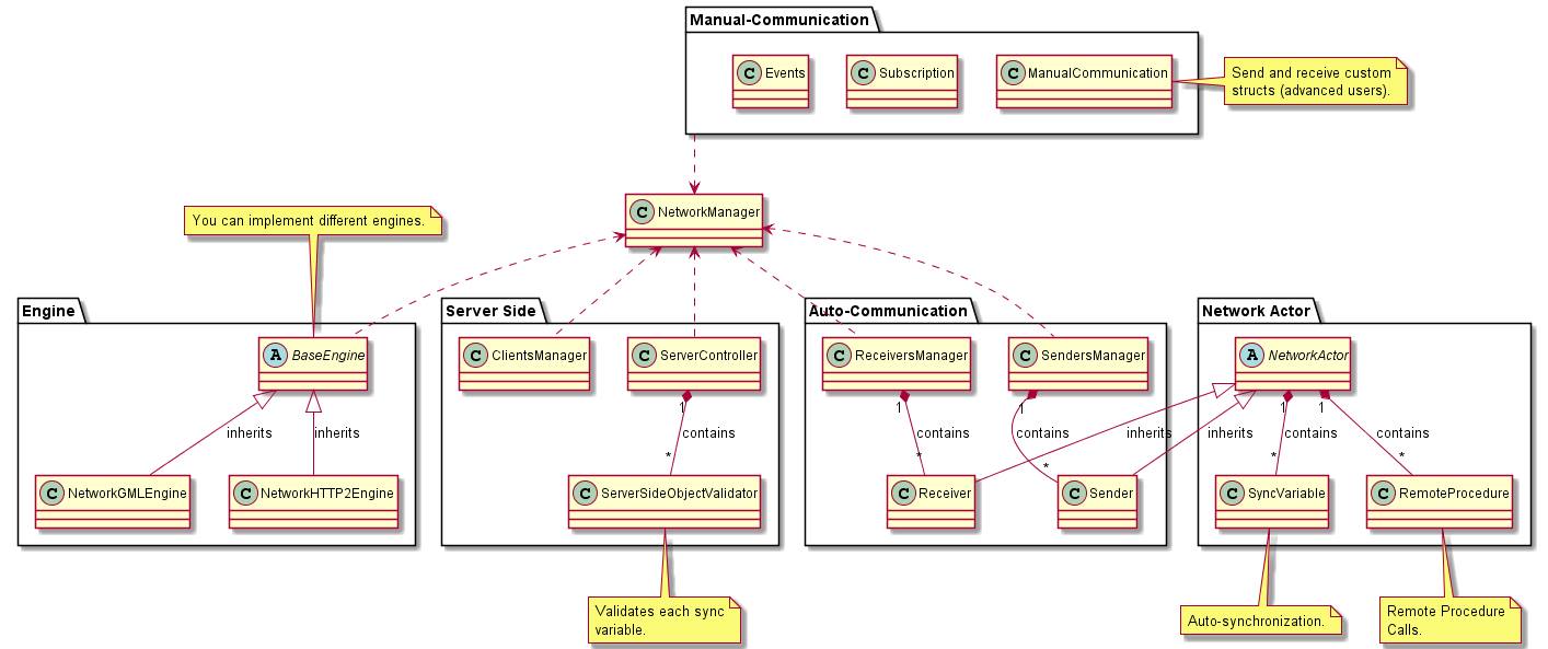 networkview rpc functions are deprecated