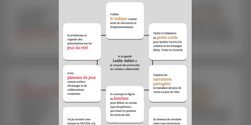 Cover image for À propos
