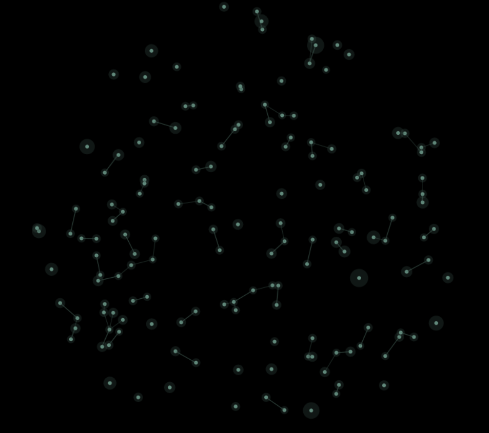 dots