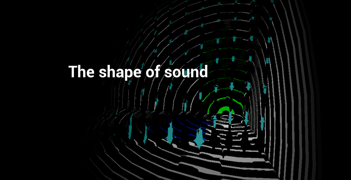 The shape of sound