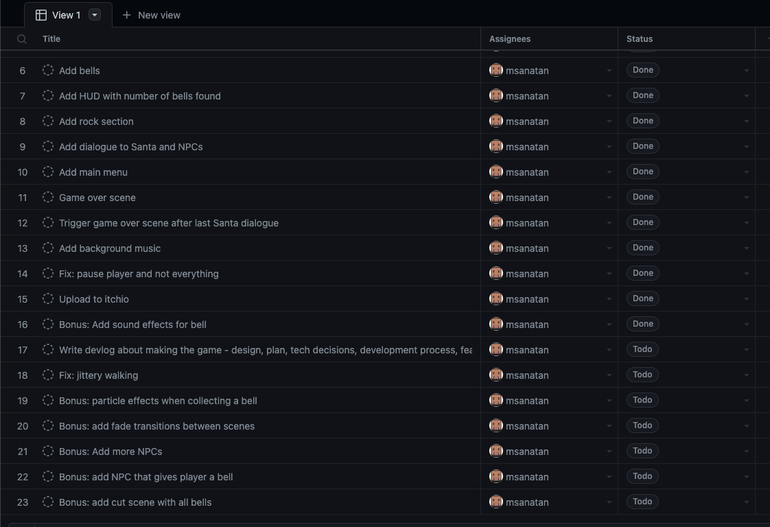 Snapshot of pending tasks when I submitted the game