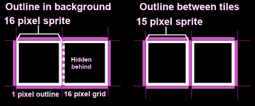 2048 tile generator - OpenProcessing