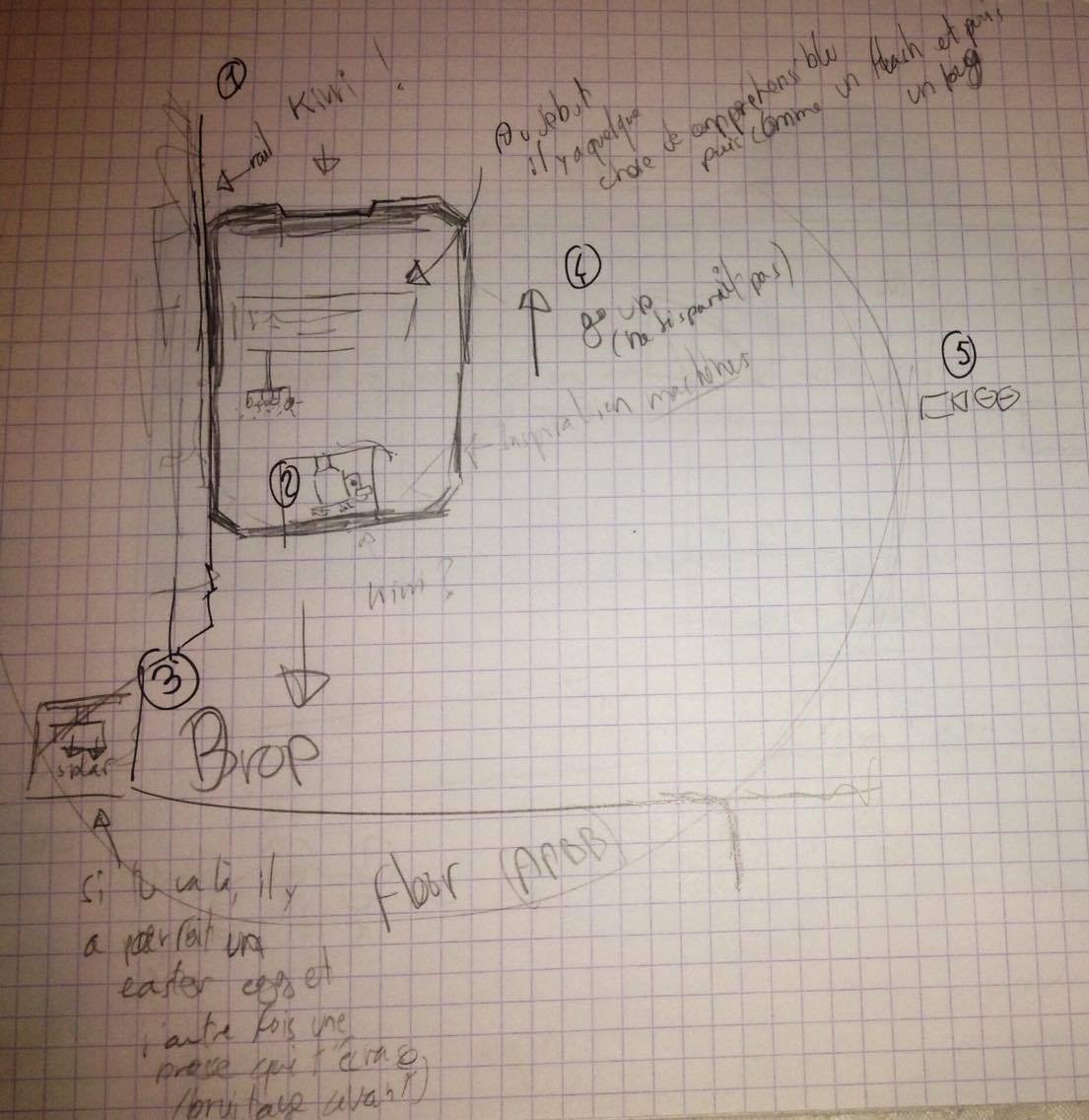 Start level idea - Idée du début des niveaux