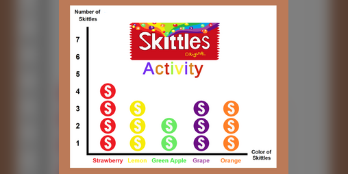 Cover image for Skittles Activity
