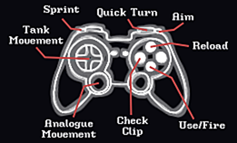 Diagram of gamepad controls