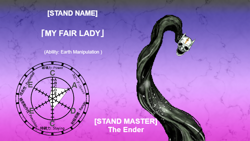 Make a jojo stand for you, abilities, similar stands stats and other