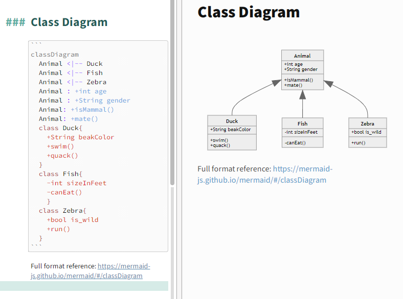 Class diagram in a code block in markdown on the left, with rendered diagram in preview window on the right. Class diagram shows an association between several classes and their properties and methods