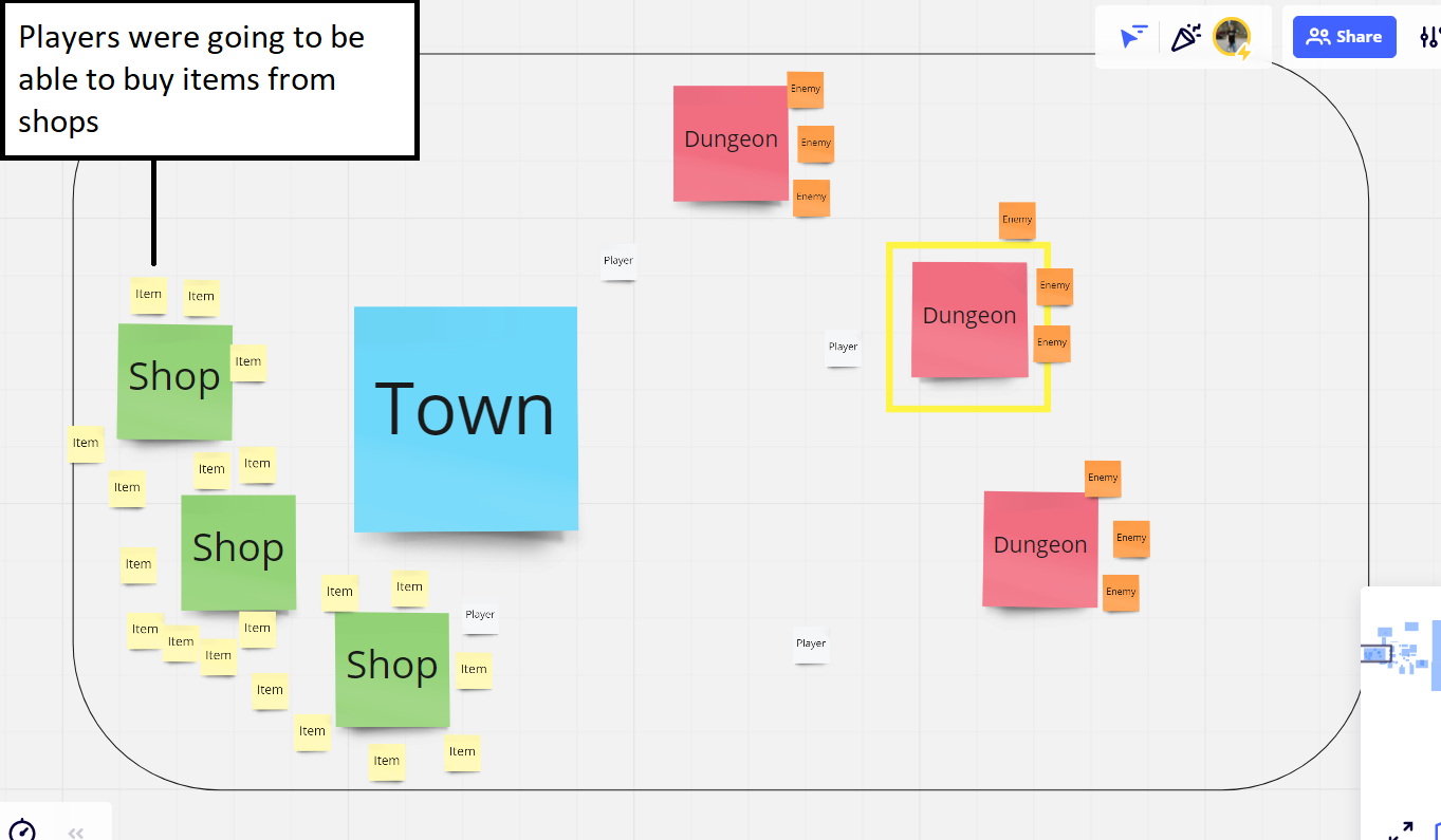 Screenshot of design document using digital sticky notes: towns had shops which had items