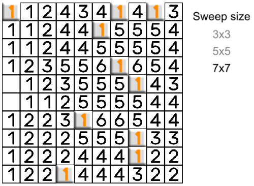 a solved grid with 7x7 sweep size