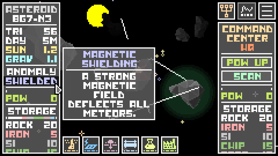 Magnetic Shielding Anomaly