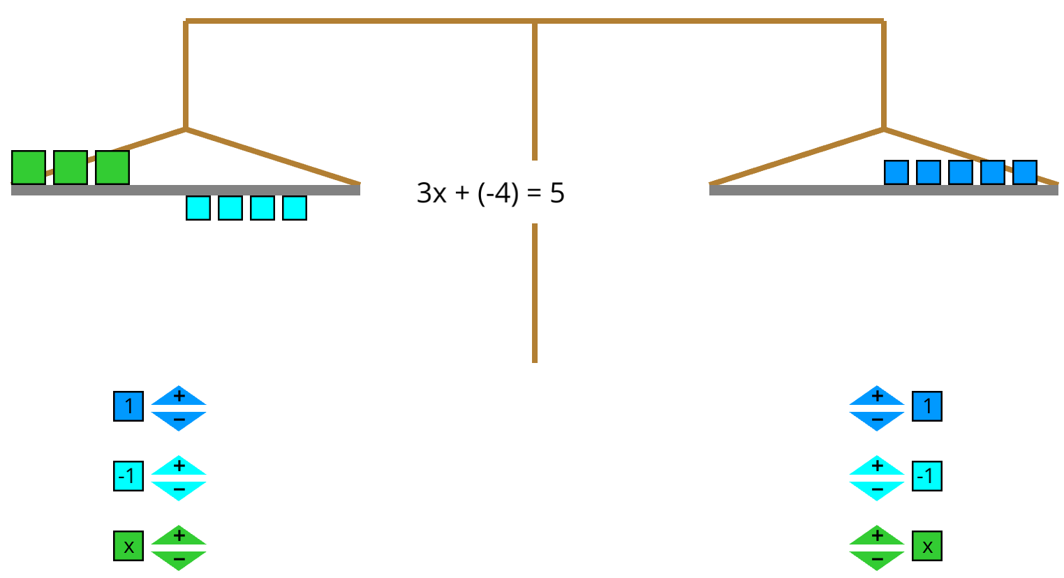 equation-scale-by-sindrsh