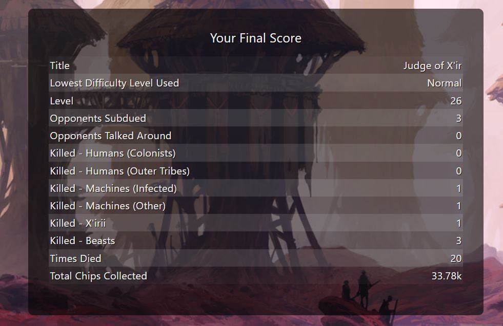 Image of Score Screen Table