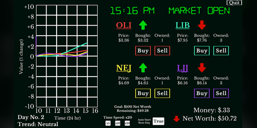 Cover image for Day Trader '96